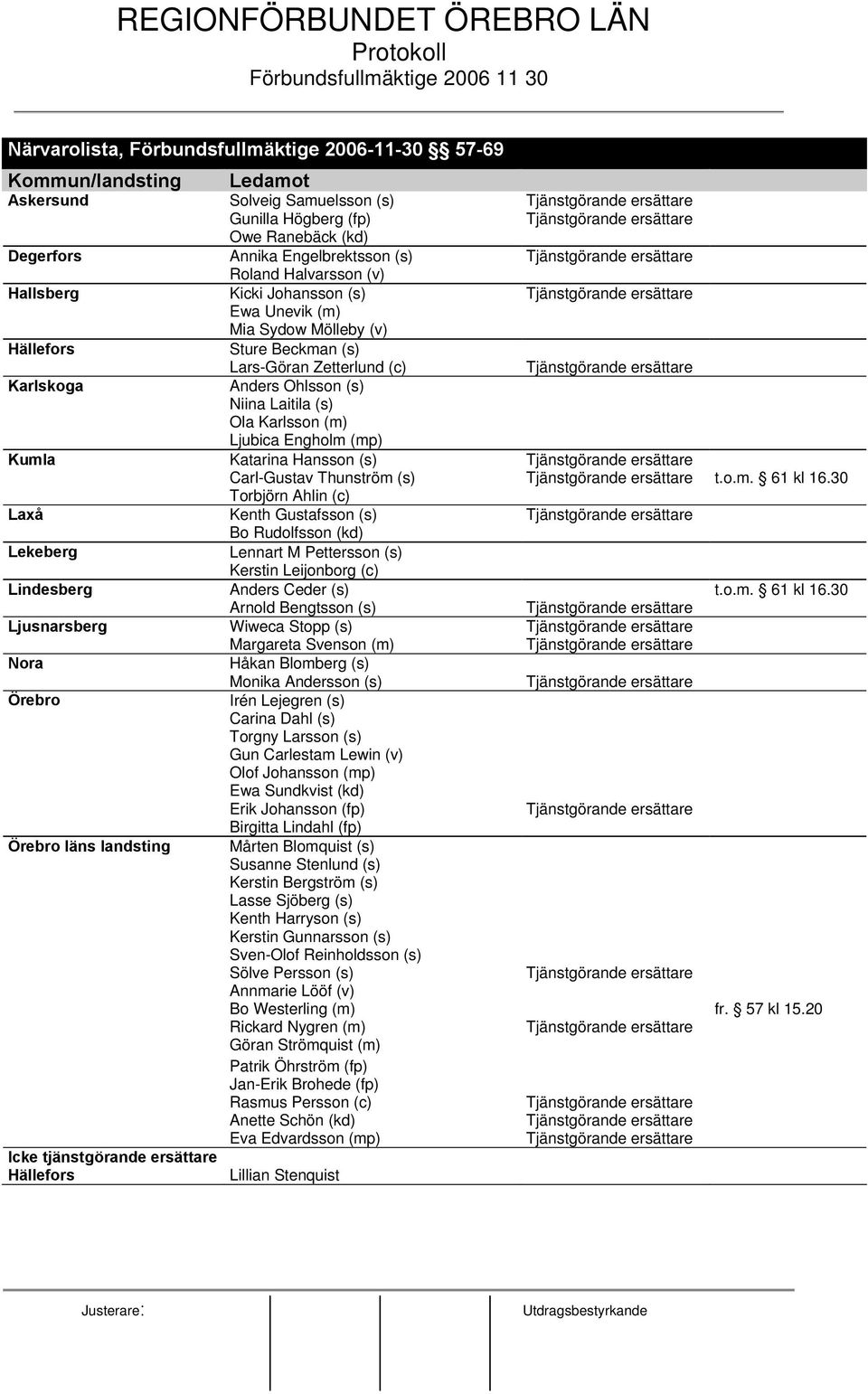 Ljubica Engholm (mp) Kumla Katarina Hansson (s) Carl-Gustav Thunström (s) t.o.m. 61 kl 16.