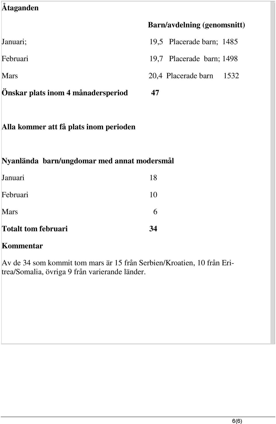 Nyanlända barn/ungdomar med annat modersmål Januari 18 Februari 10 Mars 6 Totalt tom februari 34 Kommentar Av