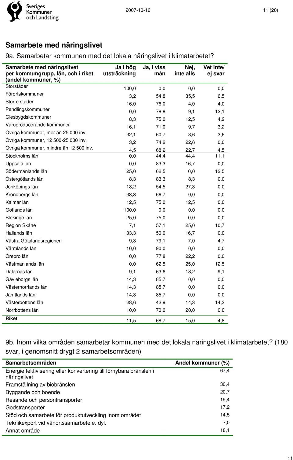 kommuner, mer än 25 000 inv. Övriga kommuner, 12 500-25 000 inv.