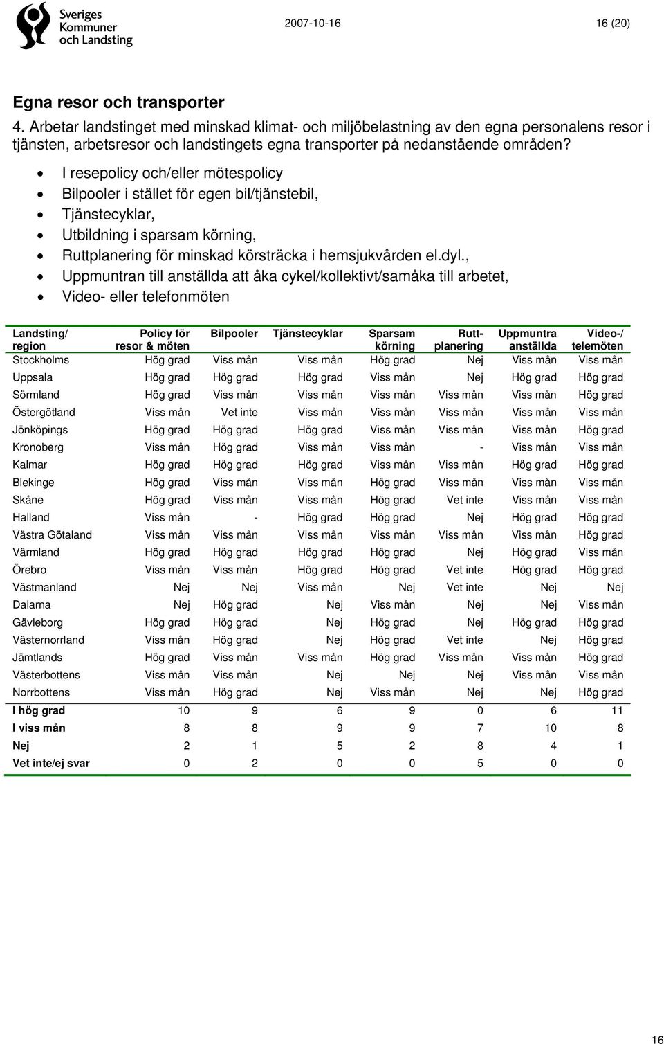 I resepolicy och/eller mötespolicy Bilpooler i stället för egen bil/tjänstebil, Tjänstecyklar, Utbildning i sparsam körning, Ruttplanering för minskad körsträcka i hemsjukvården el.dyl.