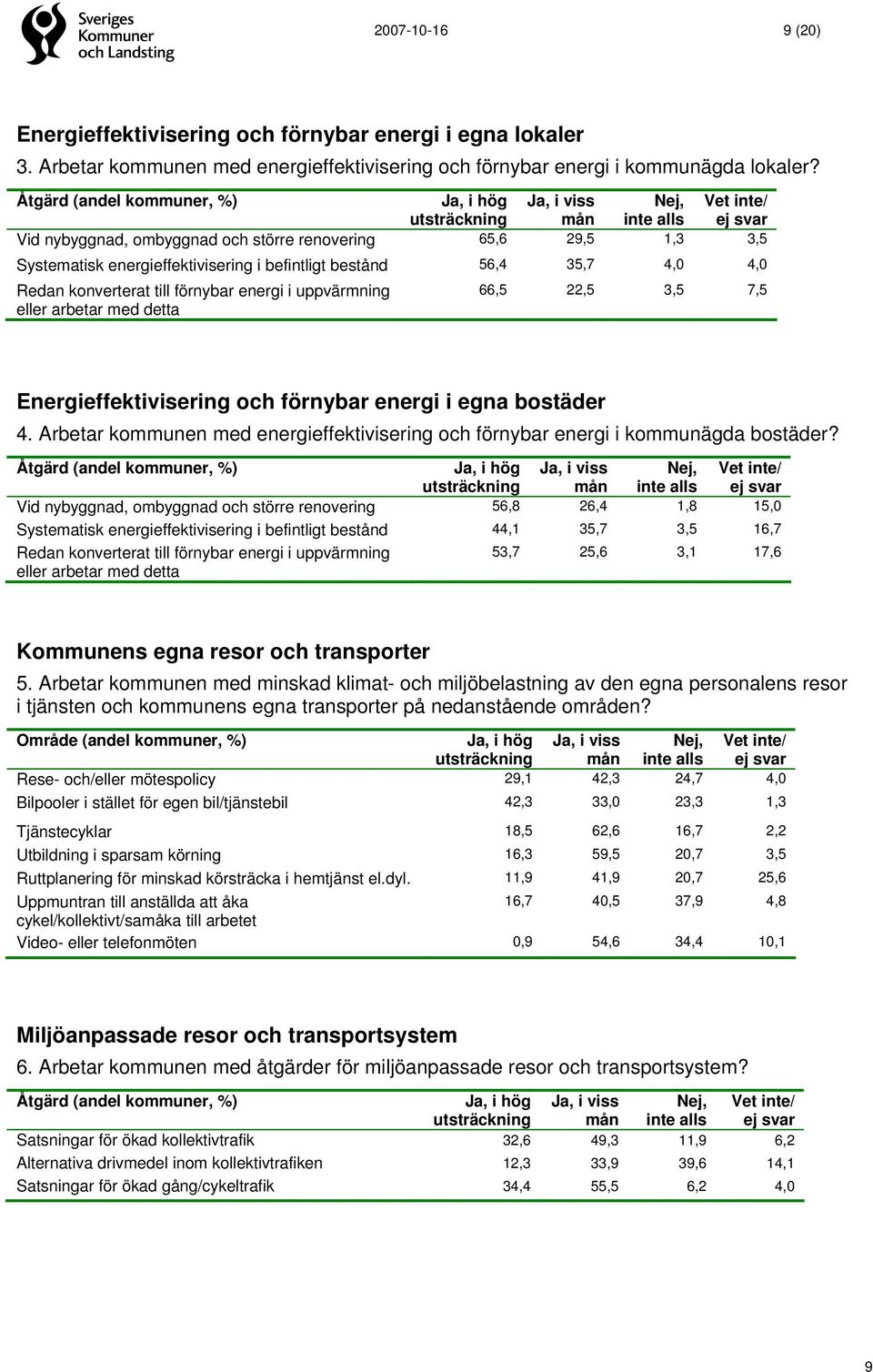 befintligt bestånd 56,4 35,7 4,0 4,0 Redan konverterat till förnybar energi i uppvärmning eller arbetar med detta 66,5 22,5 3,5 7,5 Energieffektivisering och förnybar energi i egna bostäder 4.