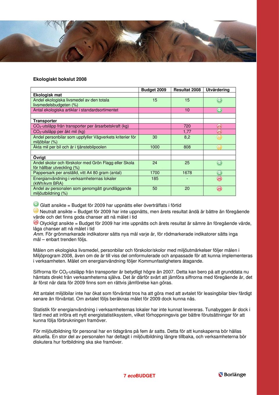 bil och år i tjänstebilpoolen 1000 808 Övrigt Andel skolor och förskolor med Grön Flagg eller Skola 24 25 för hållbar utveckling (%) Pappersark per anställd, vitt A4 80 gram (antal) 1700 1678