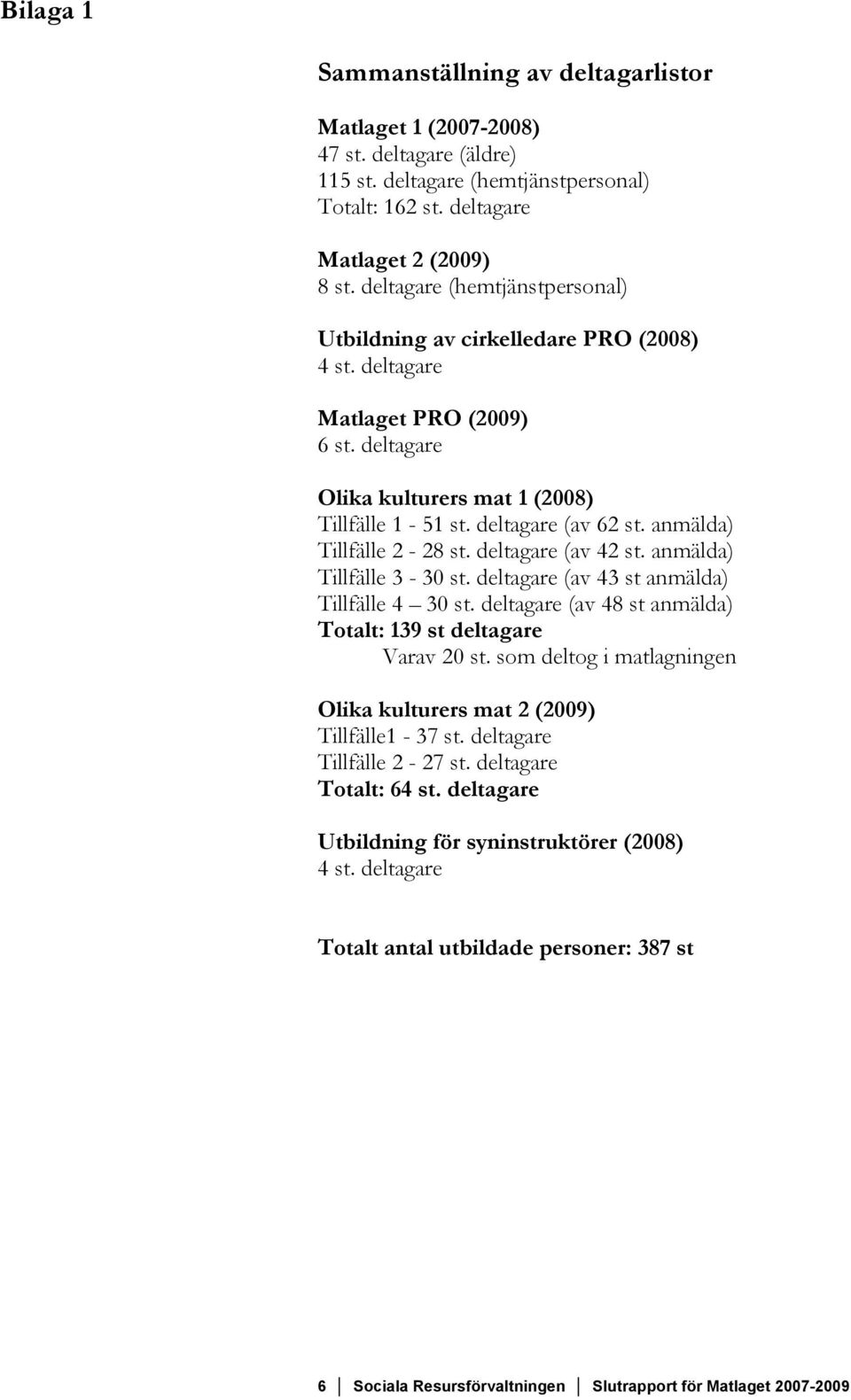 anmälda) Tillfälle 2-28 st. deltagare (av 42 st. anmälda) Tillfälle 3-30 st. deltagare (av 43 st anmälda) Tillfälle 4 30 st. deltagare (av 48 st anmälda) Totalt: 139 st deltagare Varav 20 st.