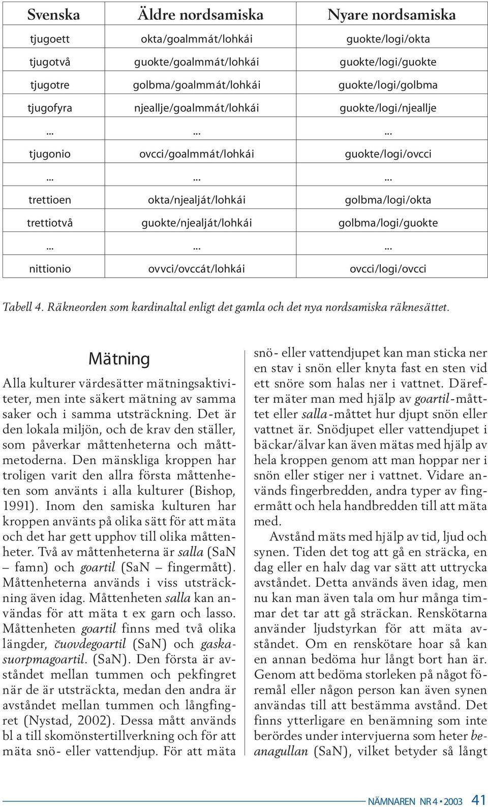 ........ trettioen okta/njealját/lohkái golbma/logi/okta trettiotvå guokte/njealját/lohkái golbma/logi/guokte......... nittionio ovvci/ovccát/lohkái ovcci/logi/ovcci Tabell 4.