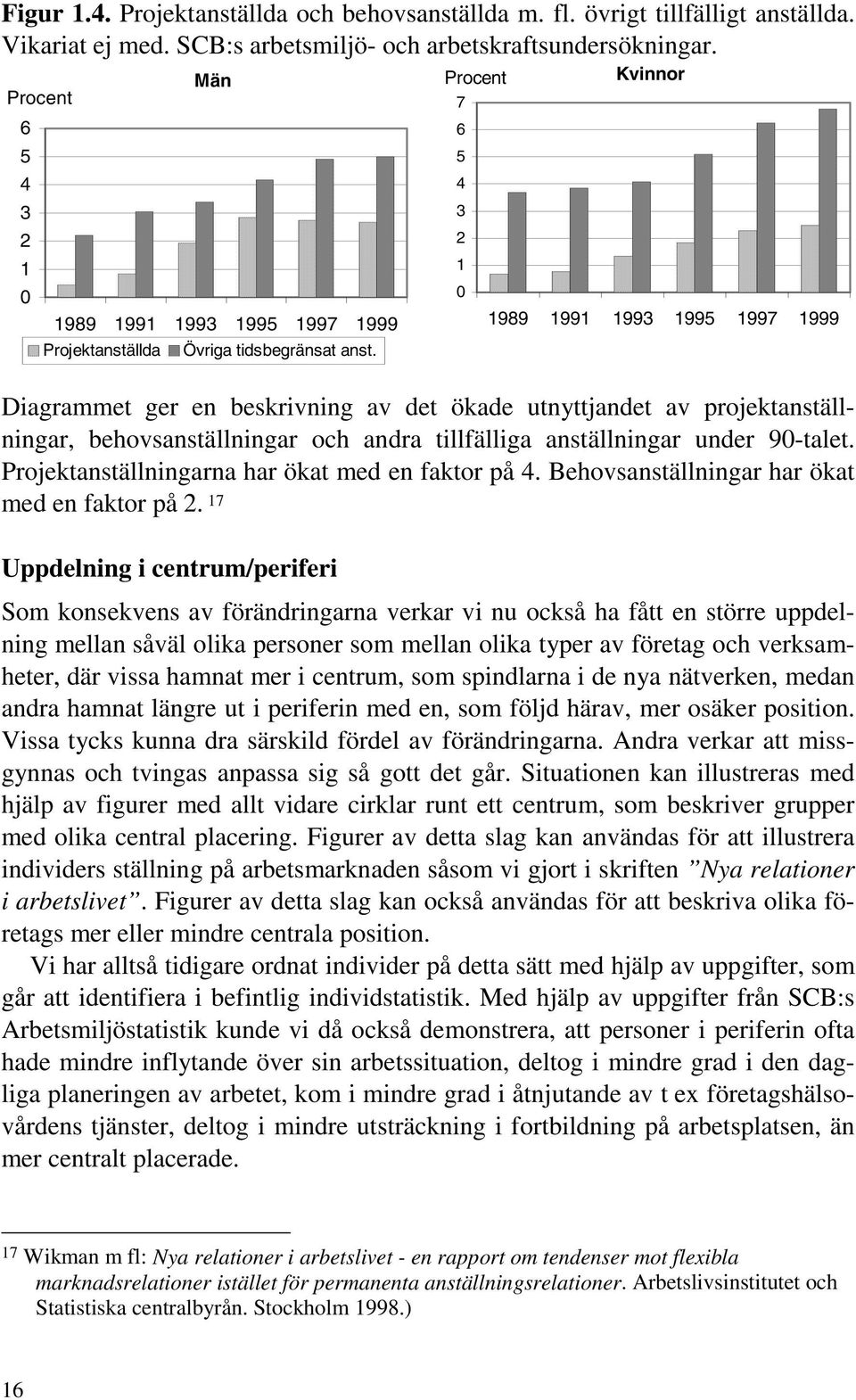 Procent 7 6 5 4 3 2 1 0 Kvinnor 1989 1991 1993 1995 1997 1999 Diagrammet ger en beskrivning av det ökade utnyttjandet av projektanställningar, behovsanställningar och andra tillfälliga anställningar