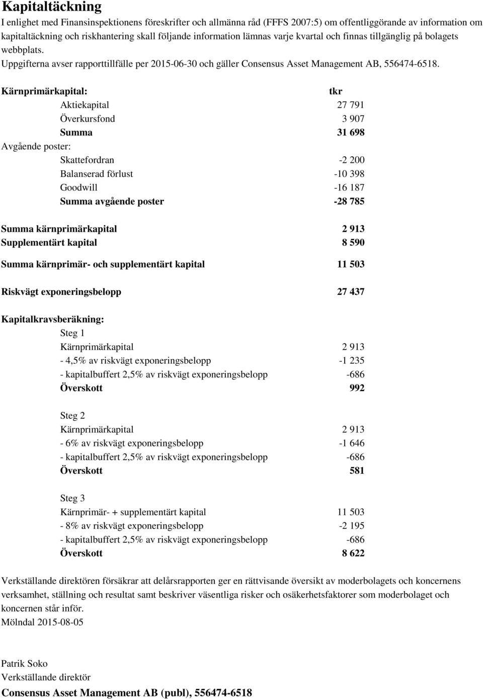 Kärnprimärkapital: tkr Aktiekapital 27 791 Överkursfond 3 907 Summa 31 698 Avgående poster: Skattefordran -2 200 Balanserad förlust -10 398 Goodwill -16 187 Summa avgående poster -28 785 Summa