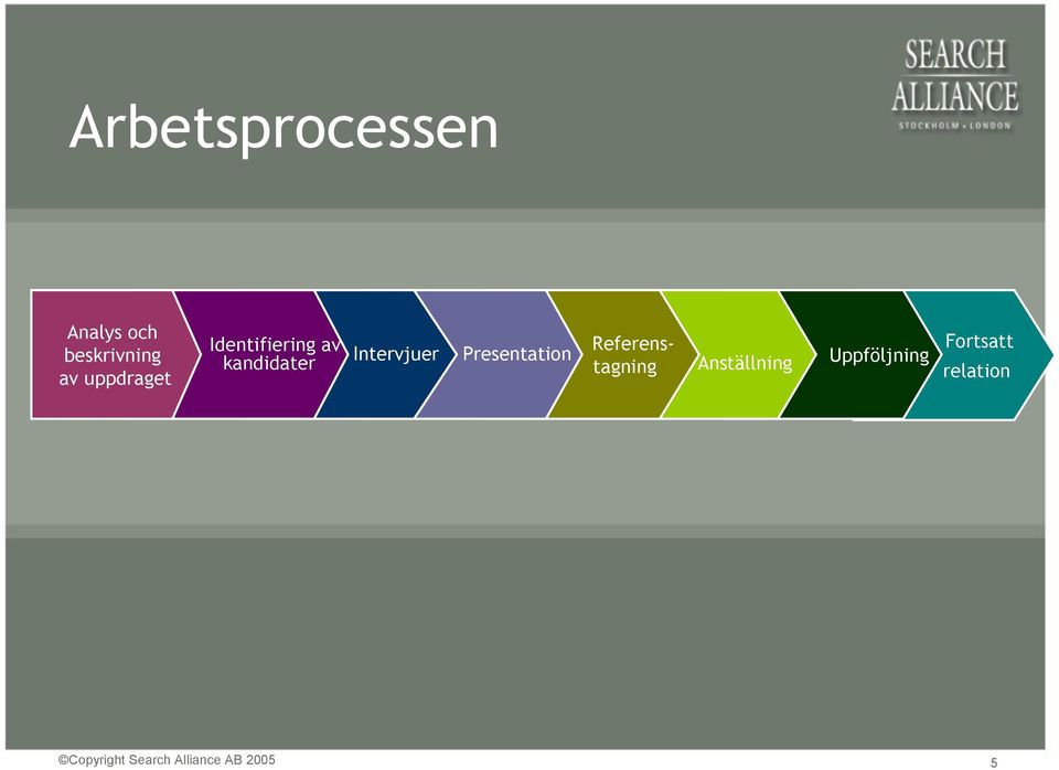 Presentation Referenstagning Anställning