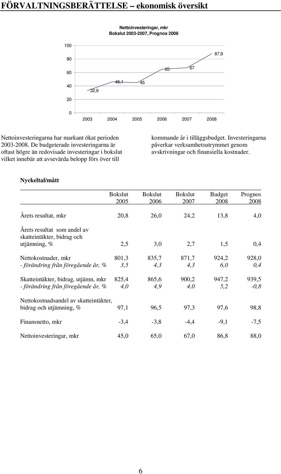 Investeringarna påverkar verksamhetsutrymmet genom avskrivningar och finansiella kostnader.