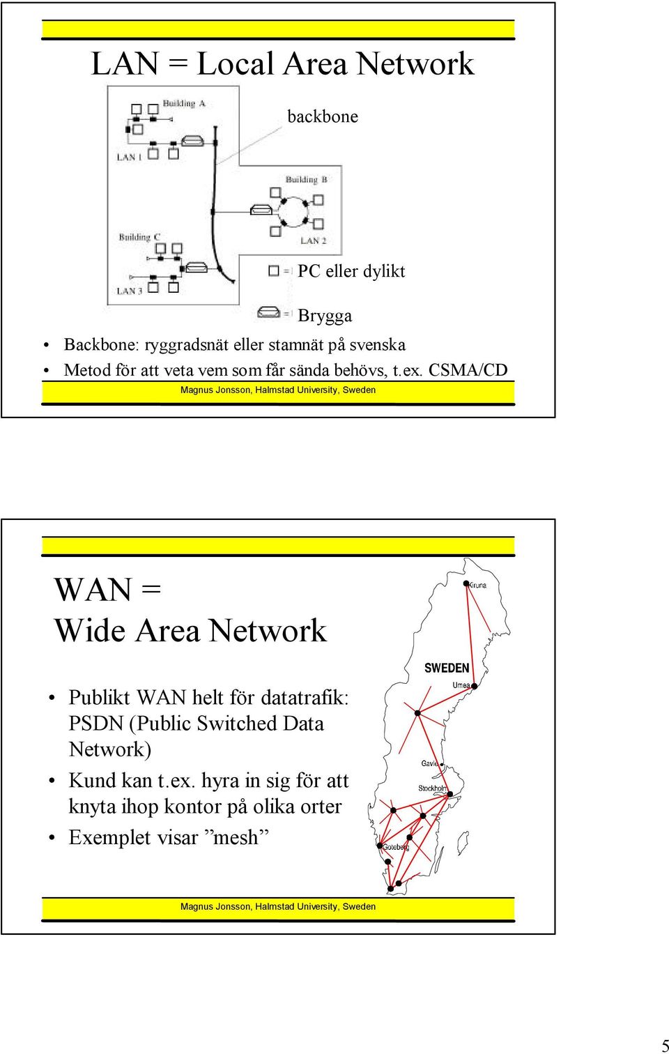 CSMA/CD WAN = Wide Area Network Publikt WAN helt för datatrafik: PSDN (Public ed