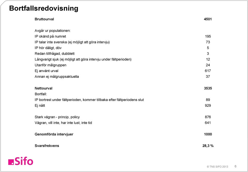 använt urval 7 Annan ej målgruppsaktuella 7 Nettourval Bortfall: IP bortrest under fältperioden, kommer tillbaka efter fältperiodens