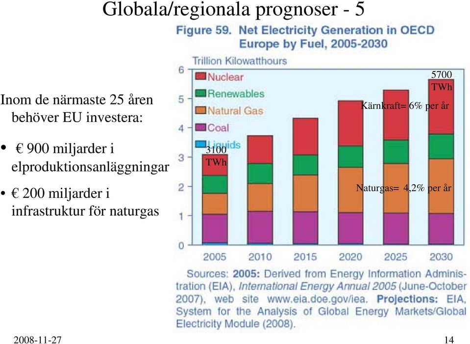 elproduktionsanläggningar 200 miljarder i infrastruktur för