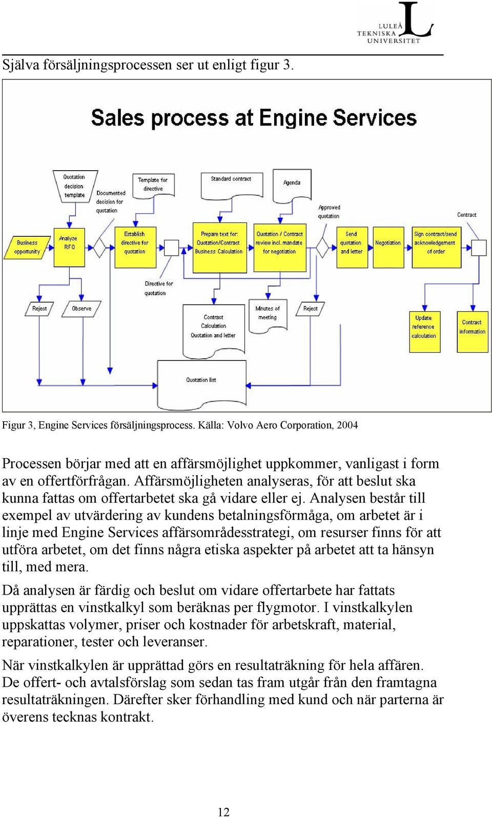 Affärsmöjligheten analyseras, för att beslut ska kunna fattas om offertarbetet ska gå vidare eller ej.