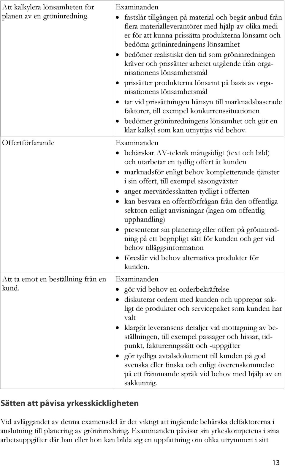 realistiskt den tid som gröninredningen kräver och prissätter arbetet utgående från organisationens lönsamhetsmål prissätter produkterna lönsamt på basis av organisationens lönsamhetsmål tar vid