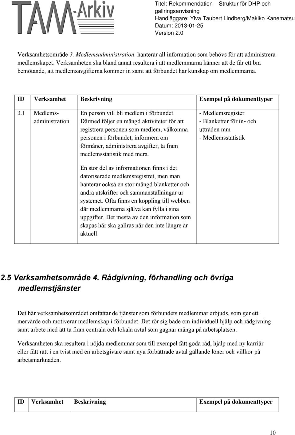 ID Verksamhet Beskrivning Exempel på dokumenttyper 3.1 Medlemsadministration En person vill bli medlem i förbundet.