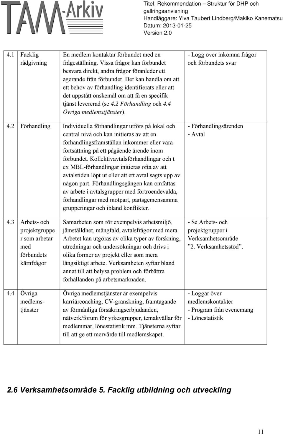 - Logg över inkomna frågor och förbundets svar 4.