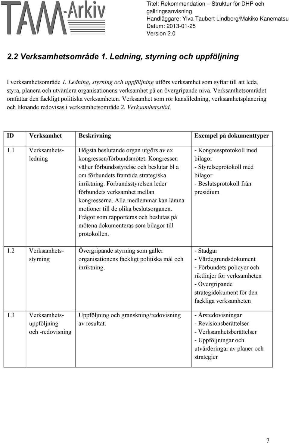 Verksamhetsområdet omfattar den fackligt politiska verksamheten. Verksamhet som rör kansliledning, verksamhetsplanering och liknande redovisas i verksamhetsområde 2. Verksamhetsstöd.