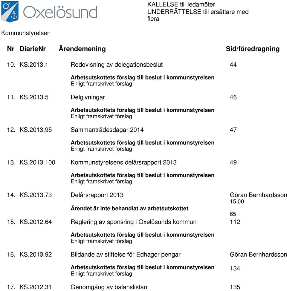 5 Delgivningar 46 Arbetsutskottets förslag till beslut i kommunstyrelsen Enligt framskrivet förslag 12. KS.2013.