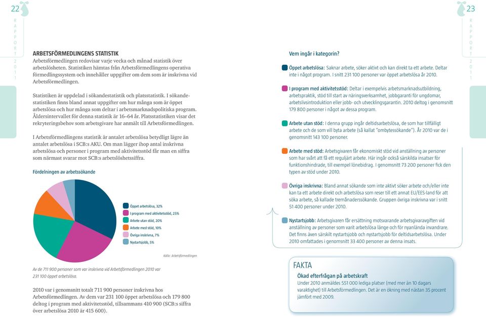 Statistiken är uppdelad i sökandestatistik och platsstatistik.