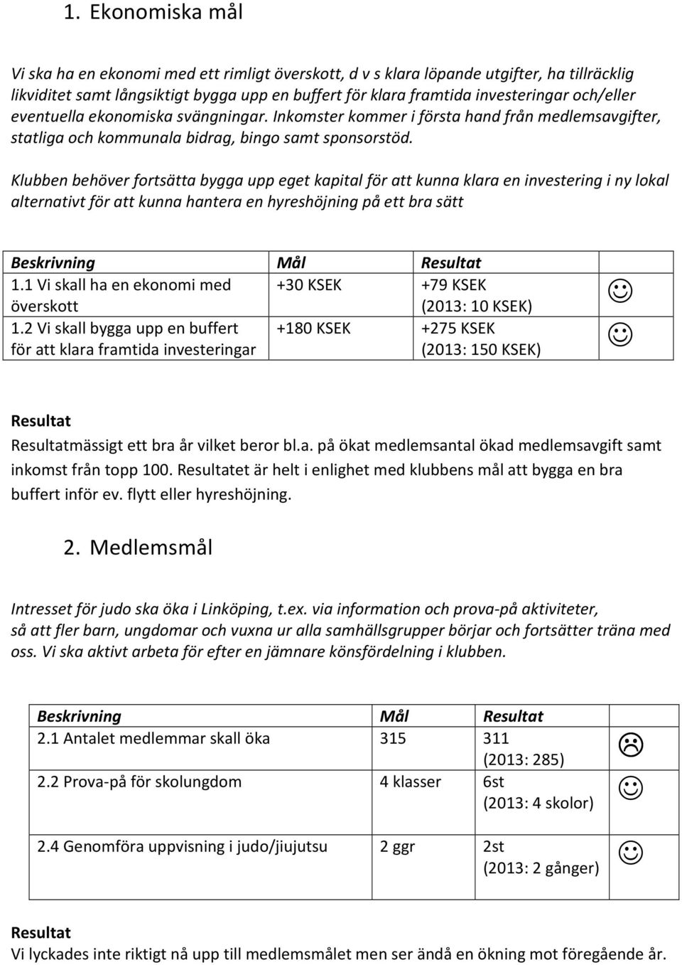 Klubben behöver fortsätta bygga upp eget kapital för att kunna klara en investering i ny lokal alternativt för att kunna hantera en hyreshöjning på ett bra sätt 1.