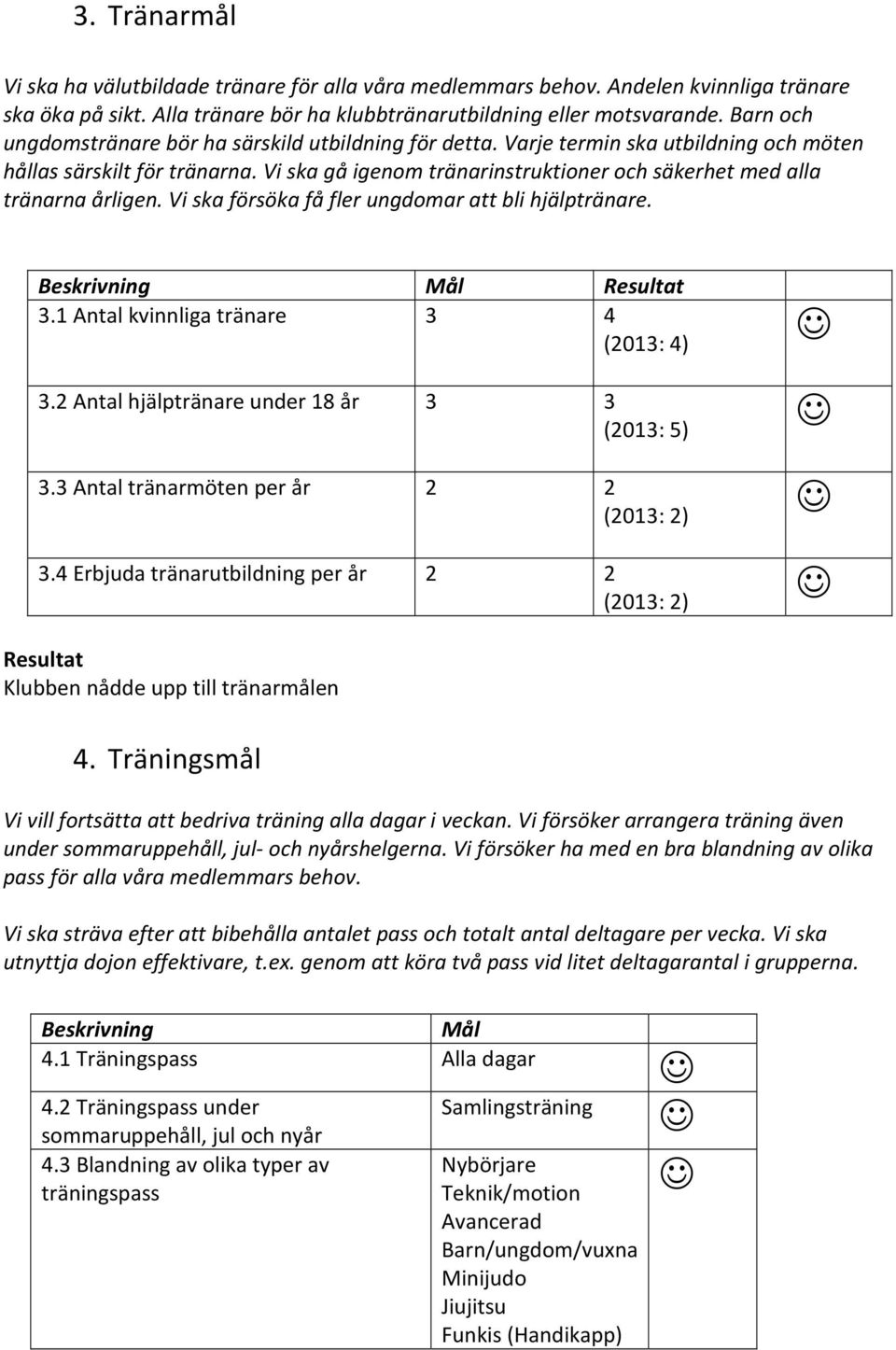 Vi ska gå igenom tränarinstruktioner och säkerhet med alla tränarna årligen. Vi ska försöka få fler ungdomar att bli hjälptränare. 3.1 Antal kvinnliga tränare 3 4 (2013: 4) 3.