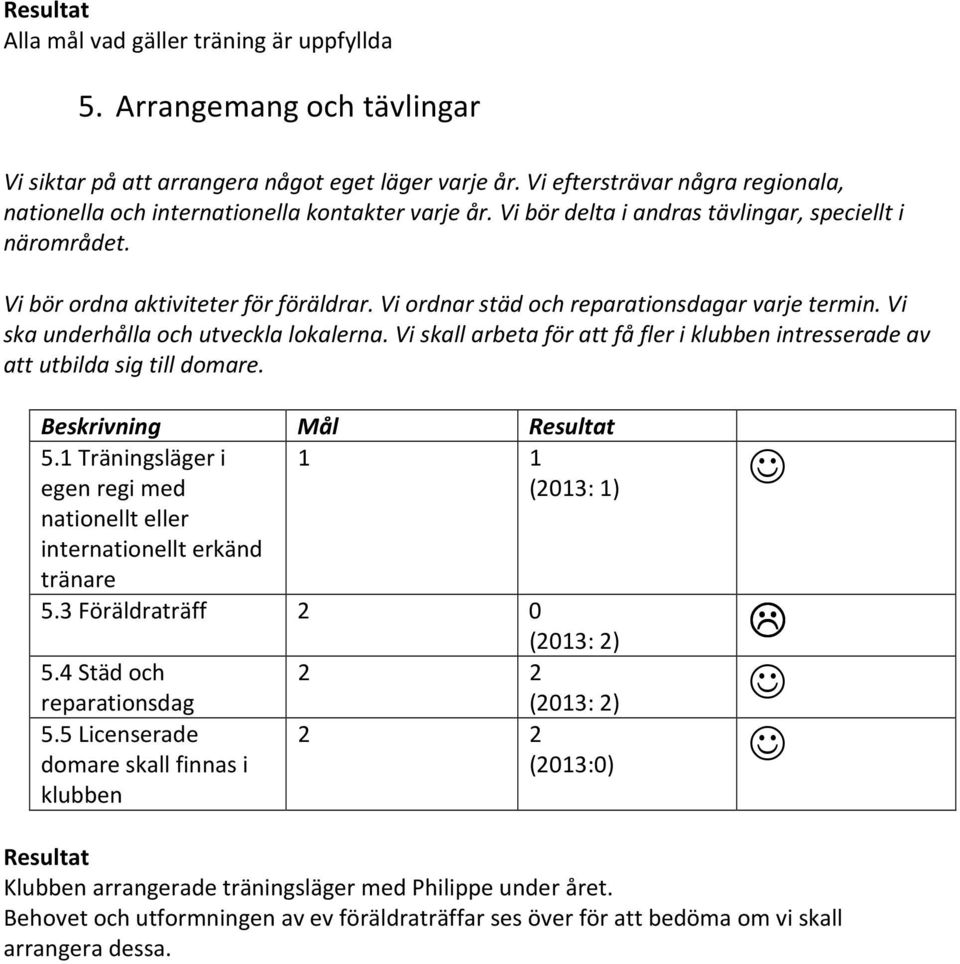 Vi ordnar städ och reparationsdagar varje termin. Vi ska underhålla och utveckla lokalerna. Vi skall arbeta för att få fler i klubben intresserade av att utbilda sig till domare. 5.