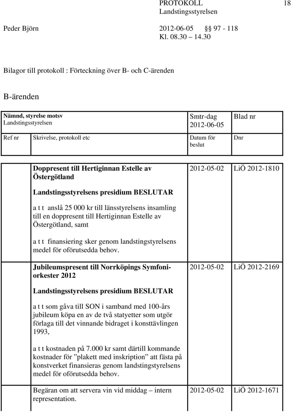 a t t finansiering sker genom landstingstyrelsens medel för oförutsedda behov.