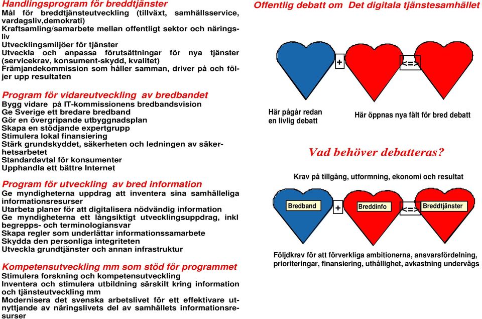 vidareutveckling av bredbandet Bygg vidare på IT-kommissionens bredbandsvision Ge Sverige ett bredare bredband Gör en övergripande utbyggnadsplan Skapa en stödjande expertgrupp Stimulera lokal