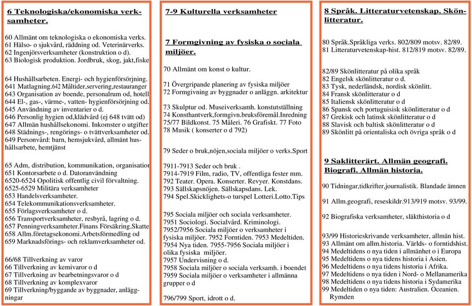 642 Måltider,servering,restauranger 643 Organisation av boende, personalrum od, hotell 644 El-, gas-, värme-, vatten- hygienförsörjning od. 645 Användning av inventarier o d.