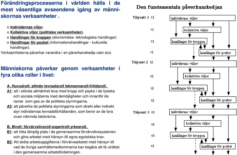 Människorna påverkar genom verksamheter i fyra olika roller i livet: A. Huvudroll: allmän levnadsroll lekmannaroll-fritidsroll.