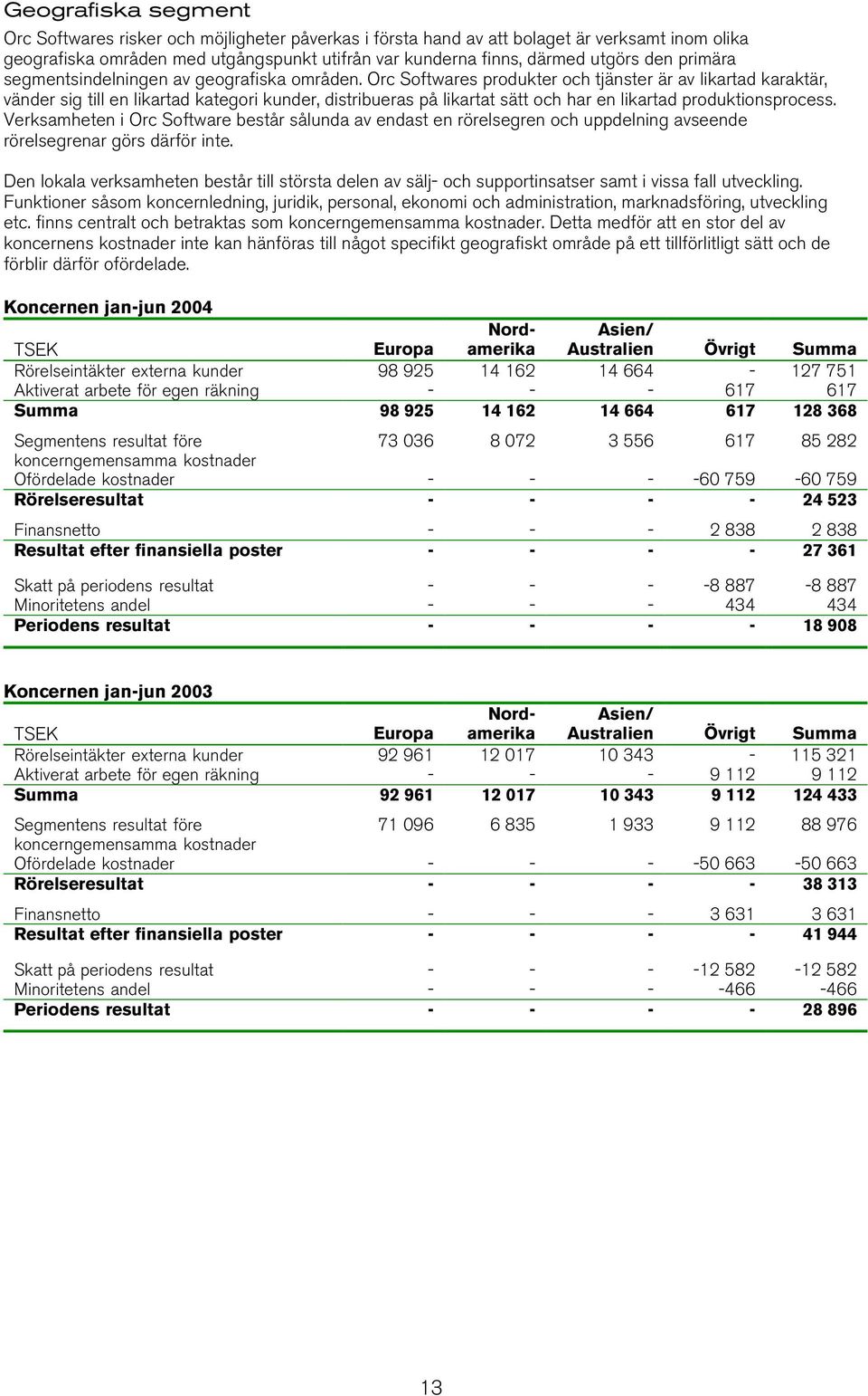 Orc Softwares produkter och tjänster är av likartad karaktär, vänder sig till en likartad kategori kunder, distribueras på likartat sätt och har en likartad produktionsprocess.