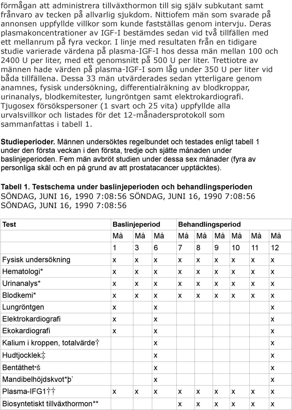 I linje med resultaten från en tidigare studie varierade värdena på plasma-igf-i hos dessa män mellan 100 och 2400 U per liter, med ett genomsnitt på 500 U per liter.