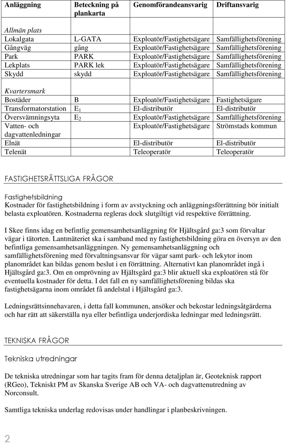 Samfällighetsförening Kvartersmark Bostäder B Exploatör/Fastighetsägare Fastighetsägare Transformatorstation E 1 El-distributör El-distributör Översvämningsyta E 2 Exploatör/Fastighetsägare