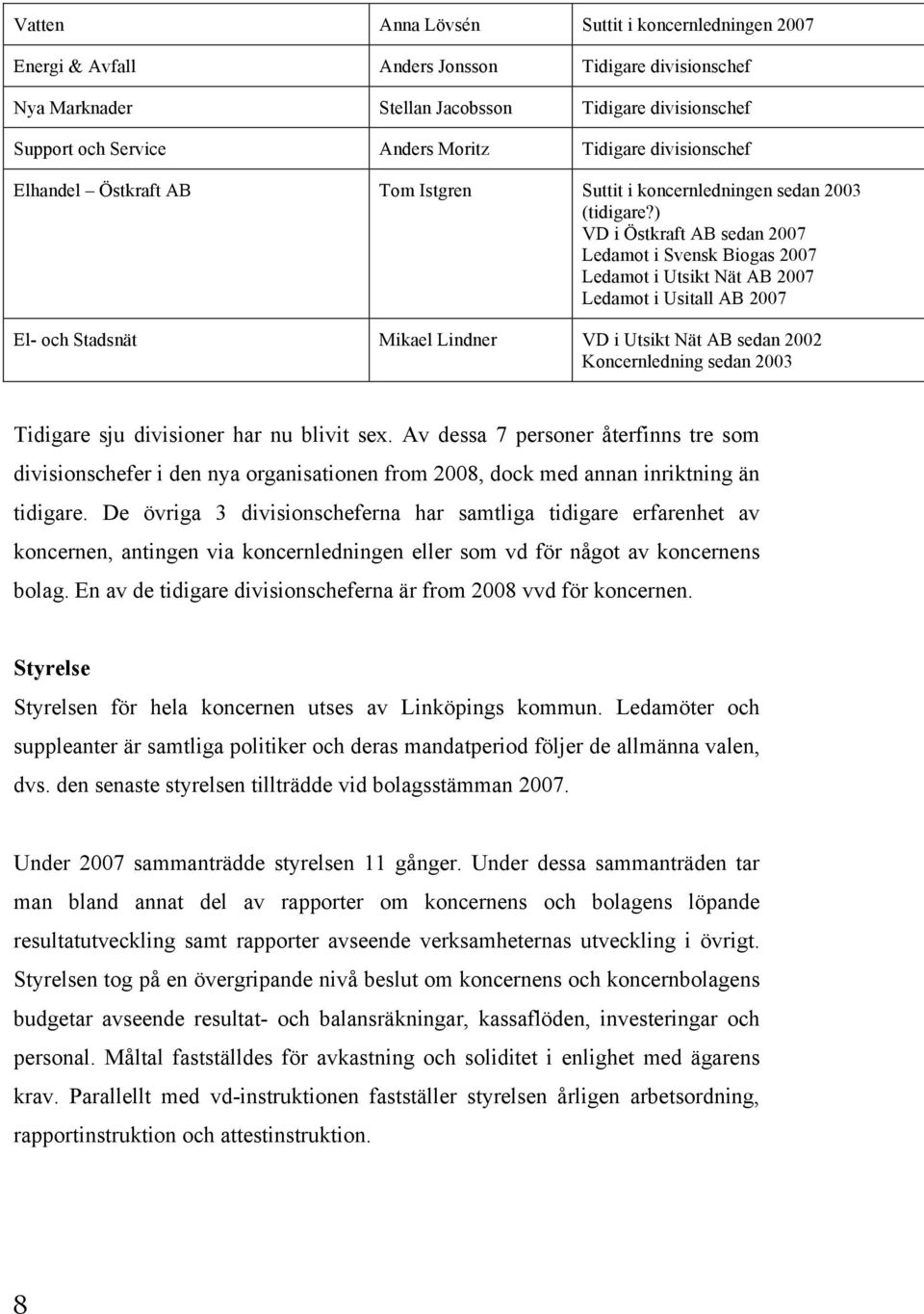 ) VD i Östkraft AB sedan 2007 Ledamot i Svensk Biogas 2007 Ledamot i Utsikt Nät AB 2007 Ledamot i Usitall AB 2007 El- och Stadsnät Mikael Lindner VD i Utsikt Nät AB sedan 2002 Koncernledning sedan