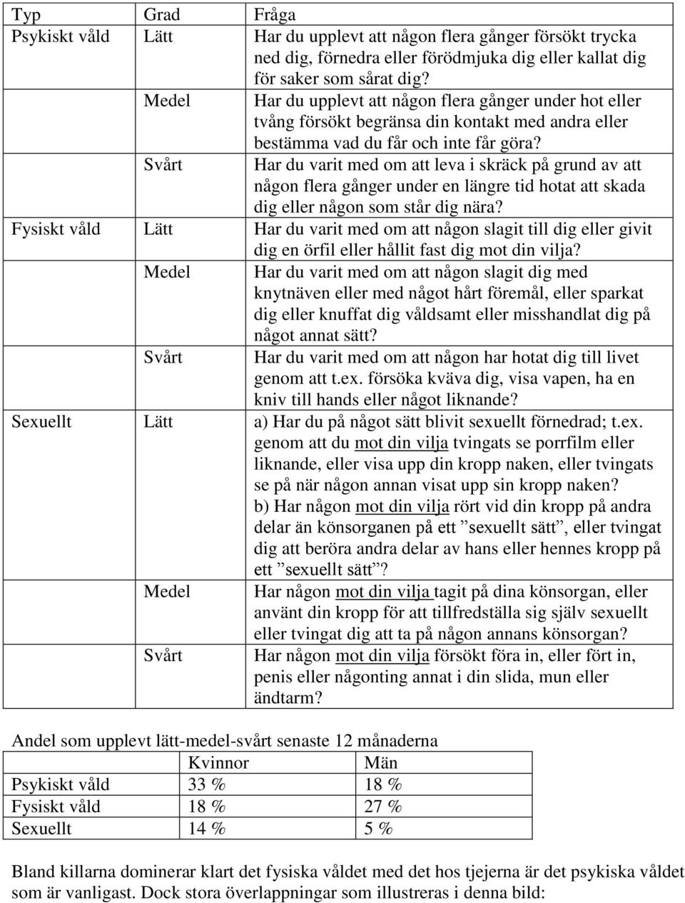 Svårt Har du varit med om att leva i skräck på grund av att någon flera gånger under en längre tid hotat att skada dig eller någon som står dig nära?