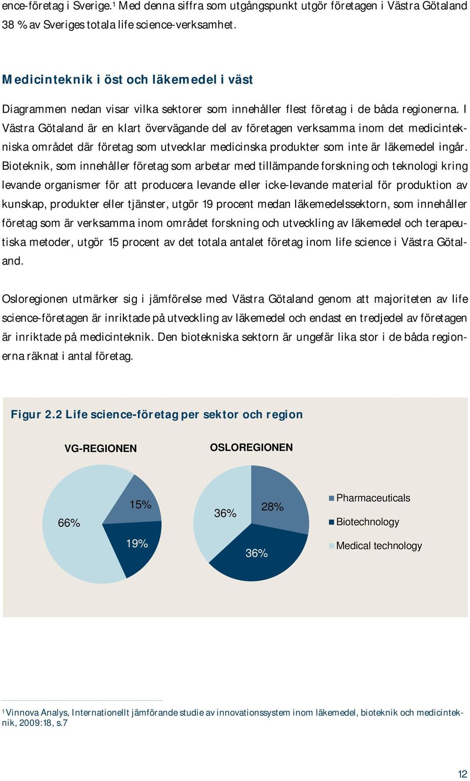 I Västra Götaland är en klart övervägande del av företagen verksamma inom det medicintekniska området där företag som utvecklar medicinska produkter som inte är läkemedel ingår.