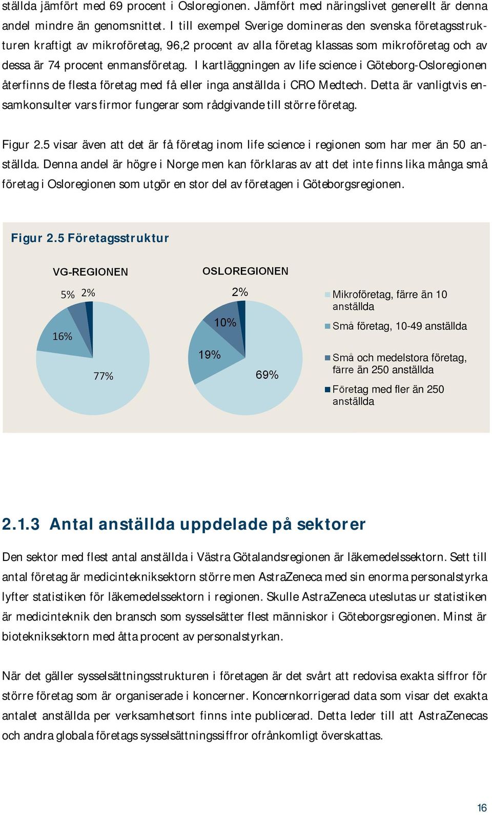 I kartläggningen av life science i Göteborg-Osloregionen återfinns de flesta företag med få eller inga anställda i CRO Medtech.