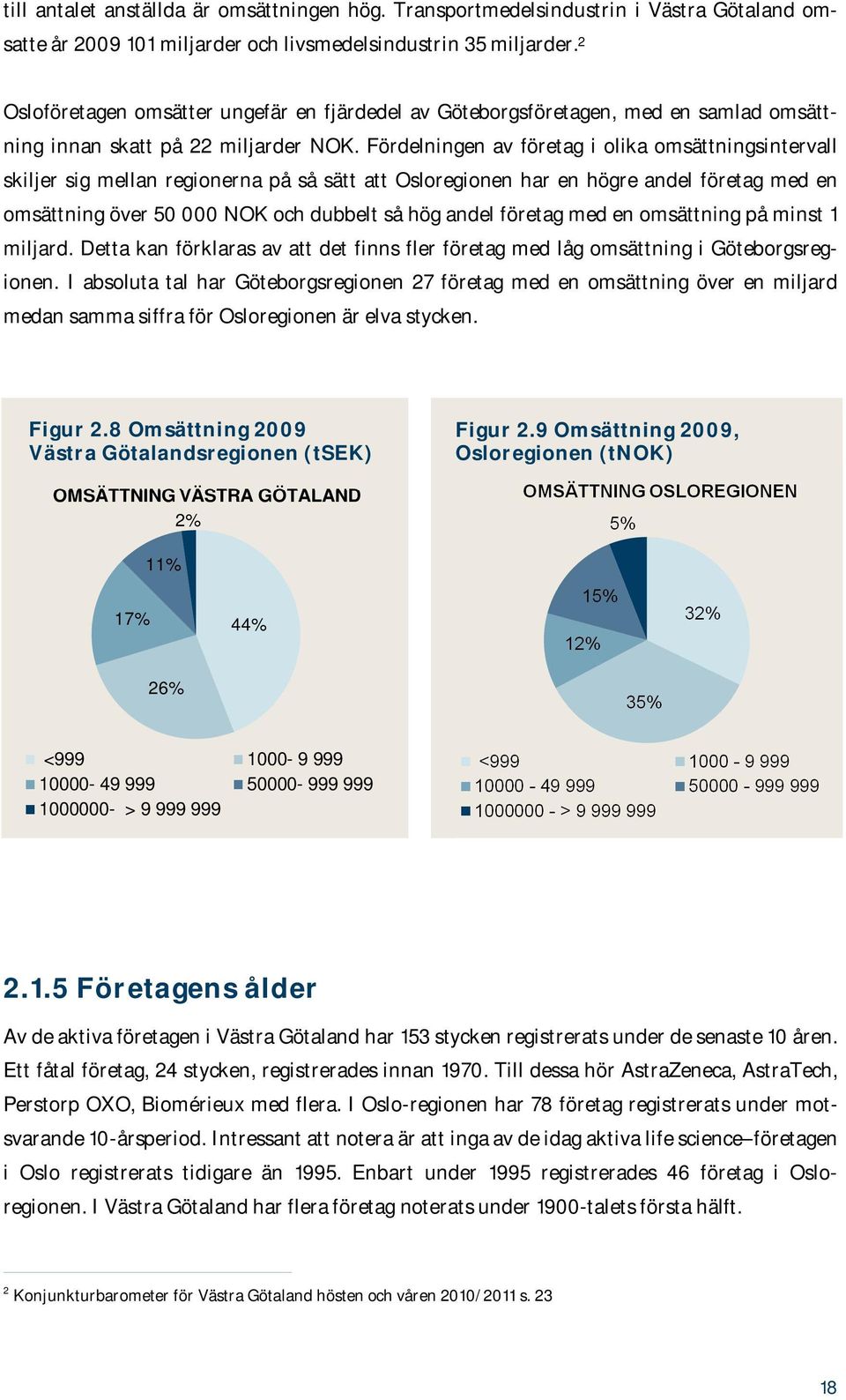 Fördelningen av företag i olika omsättningsintervall skiljer sig mellan regionerna på så sätt att Osloregionen har en högre andel företag med en omsättning över 50 000 NOK och dubbelt så hög andel