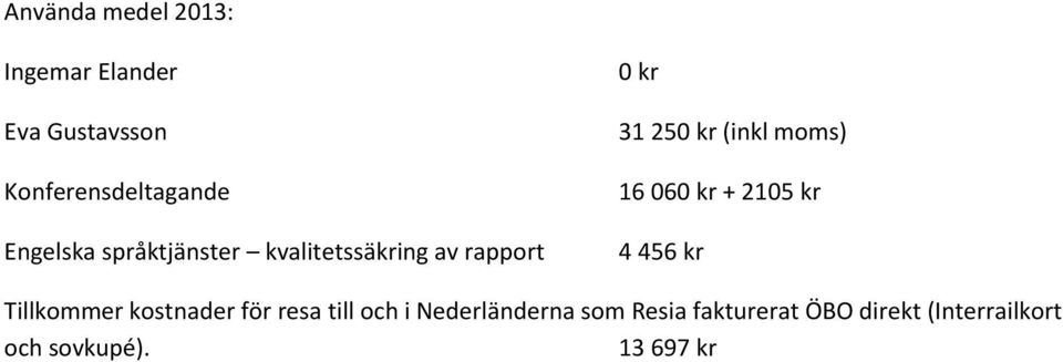 moms) 16 060 kr + 2105 kr 4 456 kr Tillkommer kostnader för resa till och i