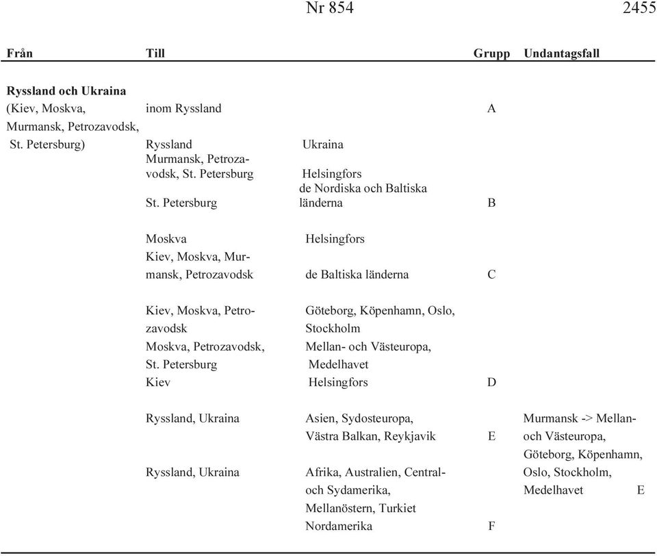 Petersburg länderna B Moskva Helsingfors Kiev, Moskva, Murmansk, Petrozavodsk de Baltiska länderna C Kiev, Moskva, Petro- Göteborg, Köpenhamn, Oslo, zavodsk Stockholm Moskva,