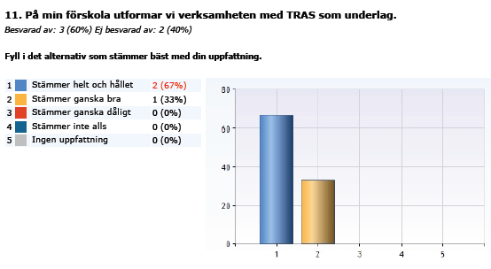 Resultatet är hämtat ur personalenkäten 2015.