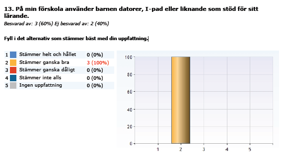 upptäcka hur bokstäver skapar ord.