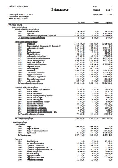 balansrapport, Instrumentpanelen, Signaler i