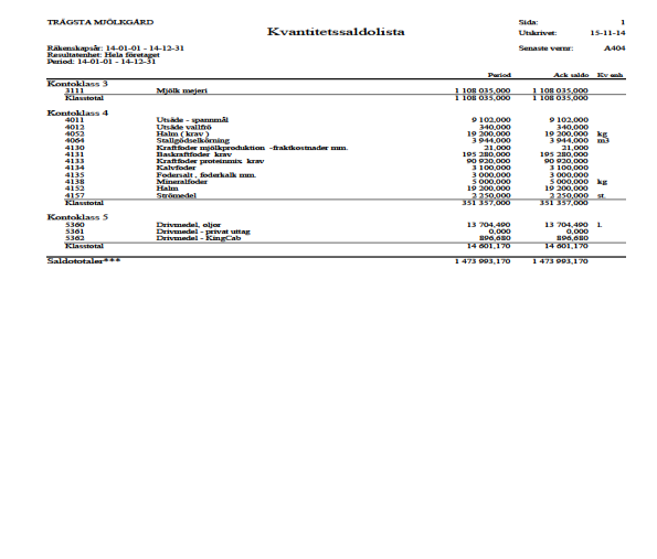 Budgetstyrning Resultatbudget Resultatbudget