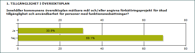 3. Resultatredovisning 3.