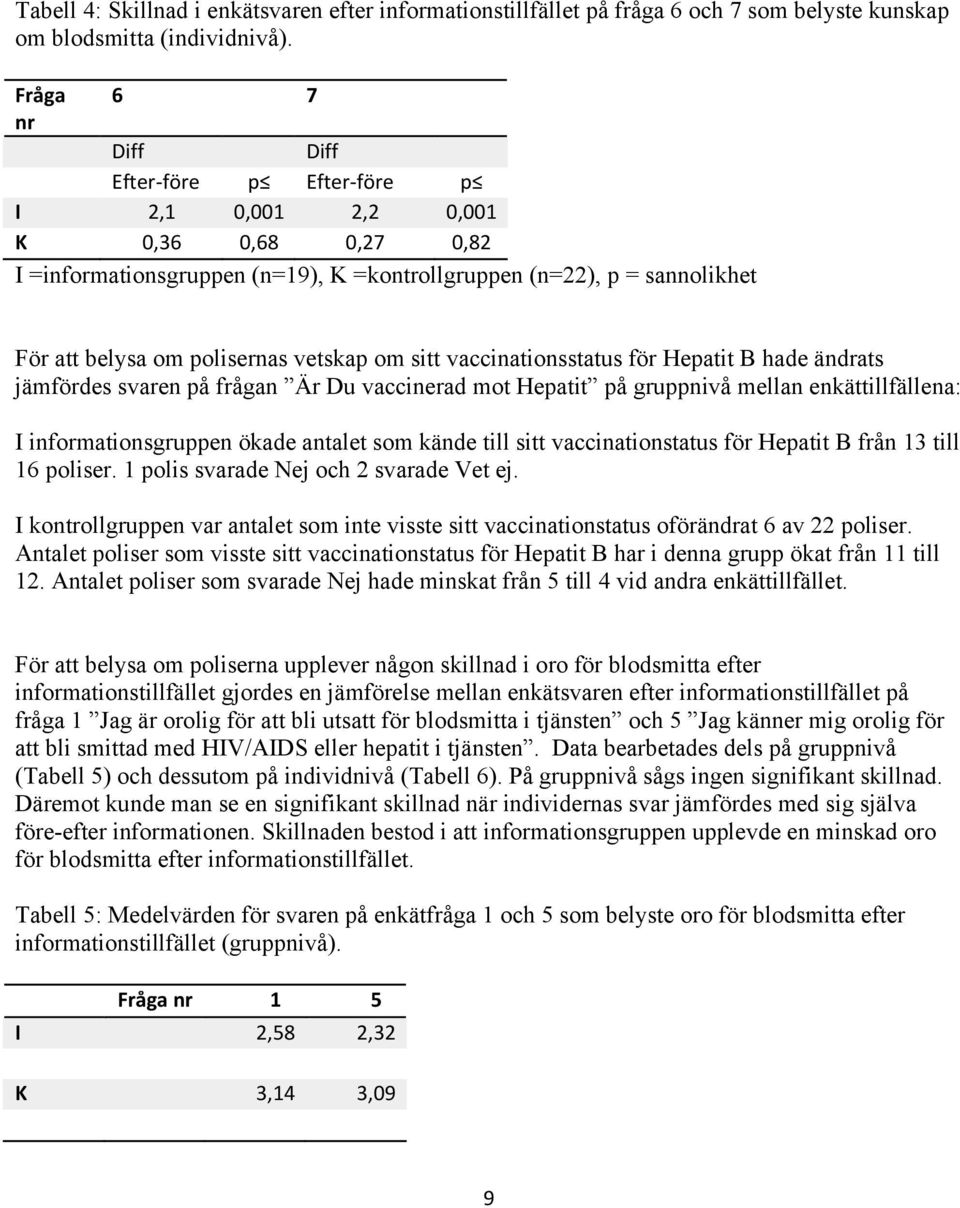 vetskap om sitt vaccinationsstatus för Hepatit B hade ändrats jämfördes svaren på frågan Är Du vaccinerad mot Hepatit på gruppnivå mellan enkättillfällena: I informationsgruppen ökade antalet som