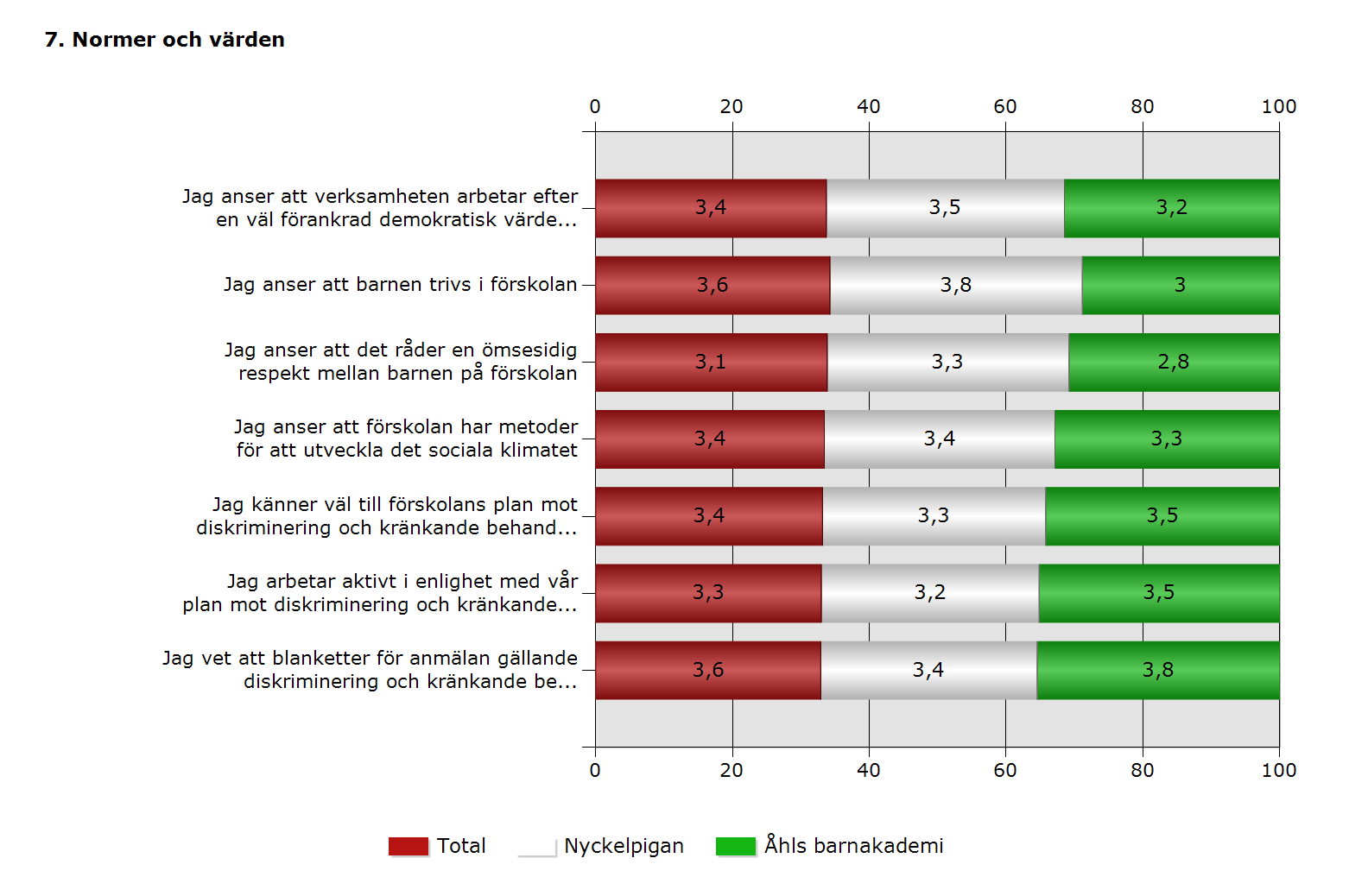 och sångsamlingar. Medvetenheten finns hos pedagogerna och glädjen till att inspirera till kommunikation och läsning är stor.