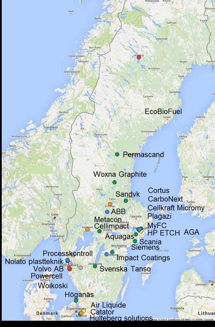 2 Nulägesbeskrivning av innovationsområdet och dess nuvarande aktörer 2.