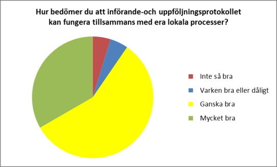 innehålla och vem som ansvarar för utvecklingen. Idealt bör budgetpåverkansmodellen komma mycket tidigare. Konsensusmötet Konsensusmötet upplevdes av alla medverkande som värdefullt.