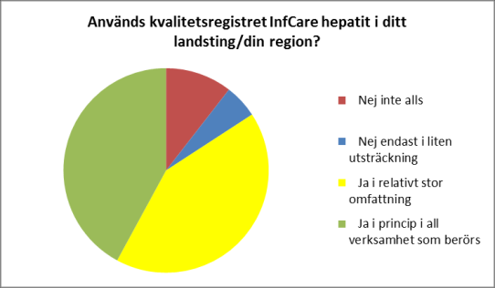 Under en workshop fick landstingsrepresentanterna svara på frågor och dela erfarenheter med varandra. Detta ägde rum omkring sex veckor efter att protokollet förmedlats till landstingen.