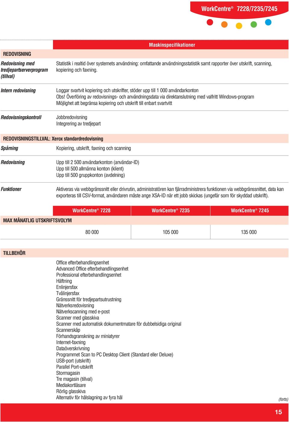 Överföring av redovisnings- och användningsdata via direktanslutning med valfritt Windows-program Möjlighet att begränsa kopiering och utskrift till enbart svartvitt Jobbredovisning Integrering av